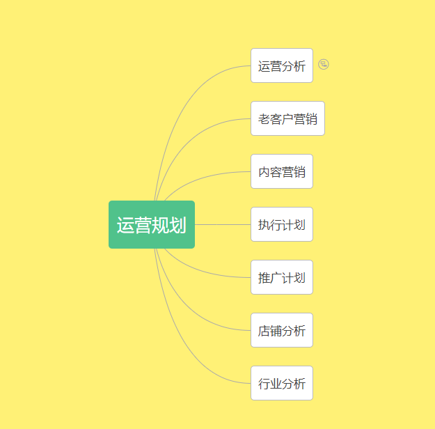 [新年開篇]2022淘系店鋪應(yīng)該做什么?運(yùn)營(yíng)推廣總規(guī)劃！